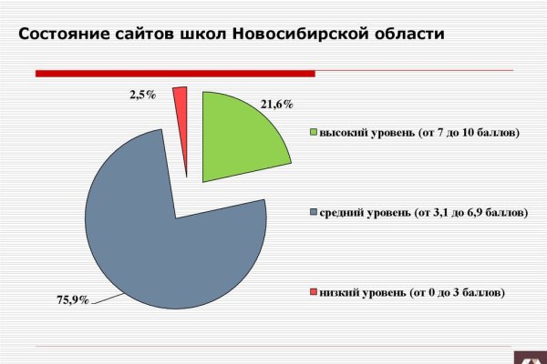 Кракен сайт в тор браузере ссылка